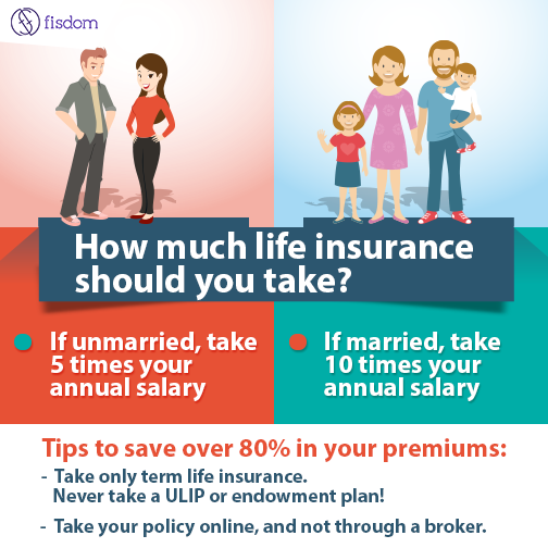 How much life insurance do you need? - fisdom
