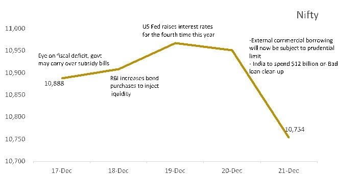  Indian equities