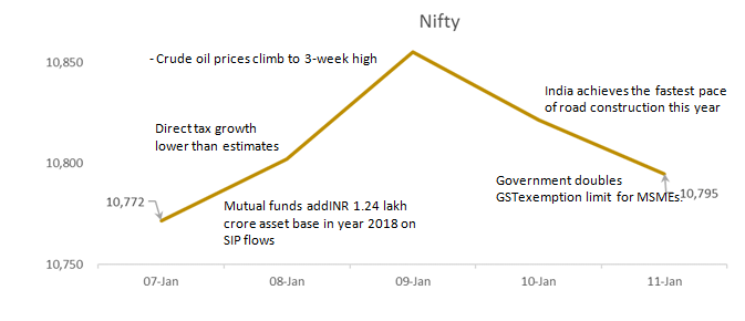 Nifty Data