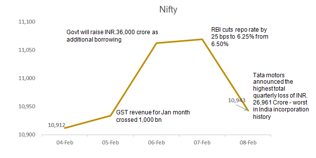 Nifty Data