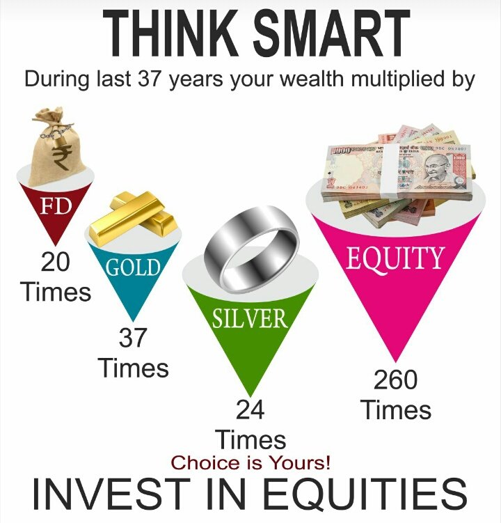 Invest in Equities