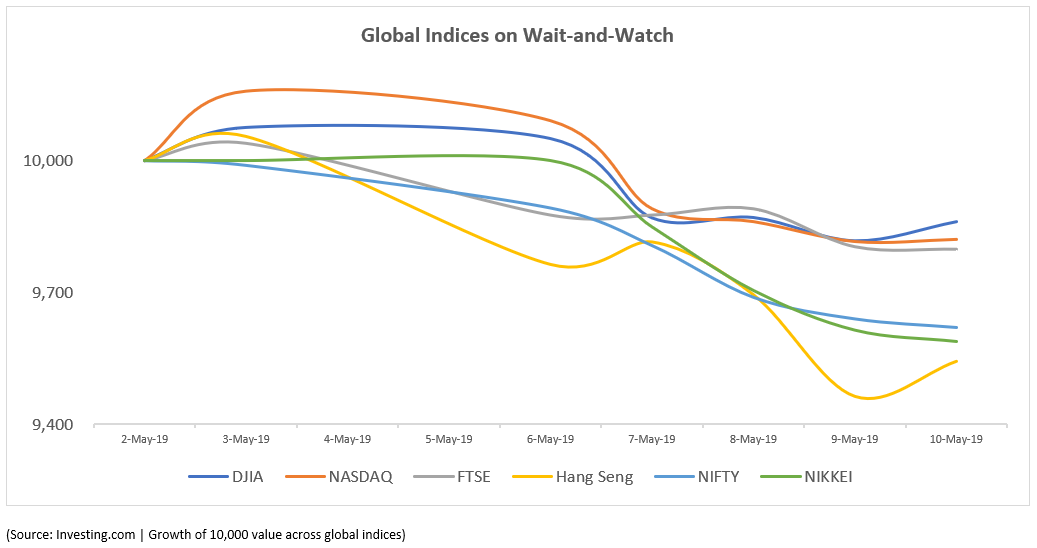 Global Indices