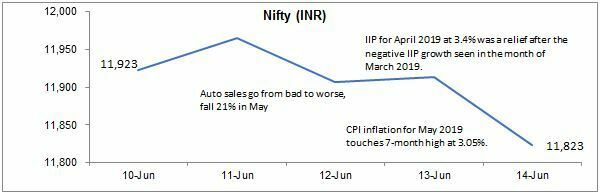 Nifty INR