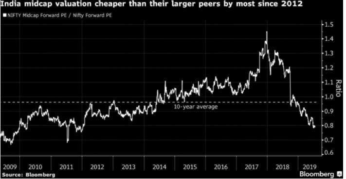 India midcap