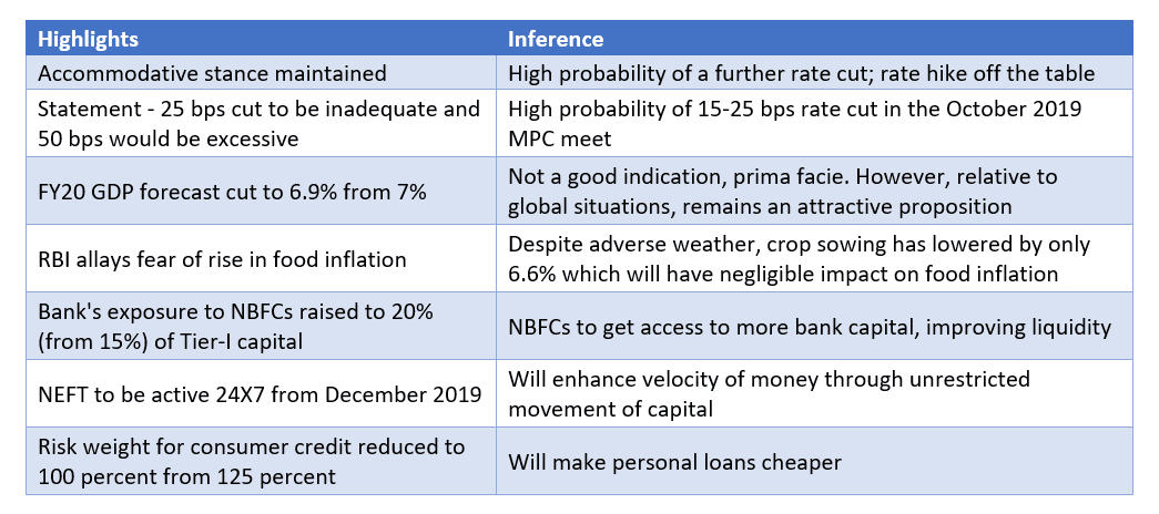 highlights and inference