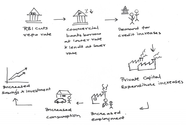 Fisdom  wealth research