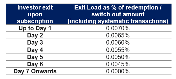 exit load