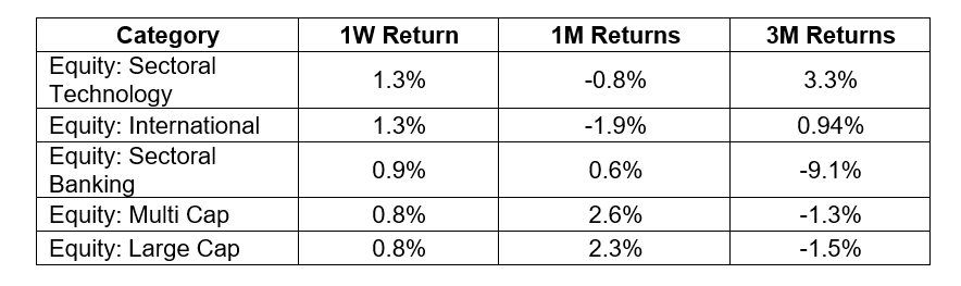 return