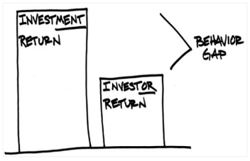 Investment_return_behavior