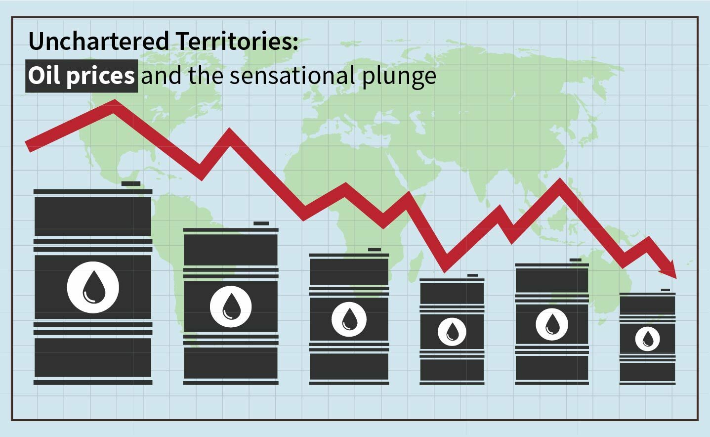 Uncharted Territories: Oil Prices & The Sensational Plunge