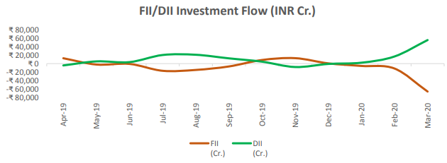 FII DII investment flow