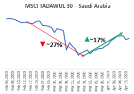 Saudi Arabia