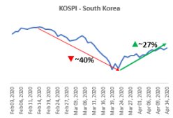 South Korea