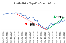 South africa