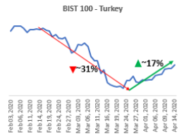 Turkey