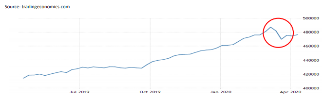 trading economics