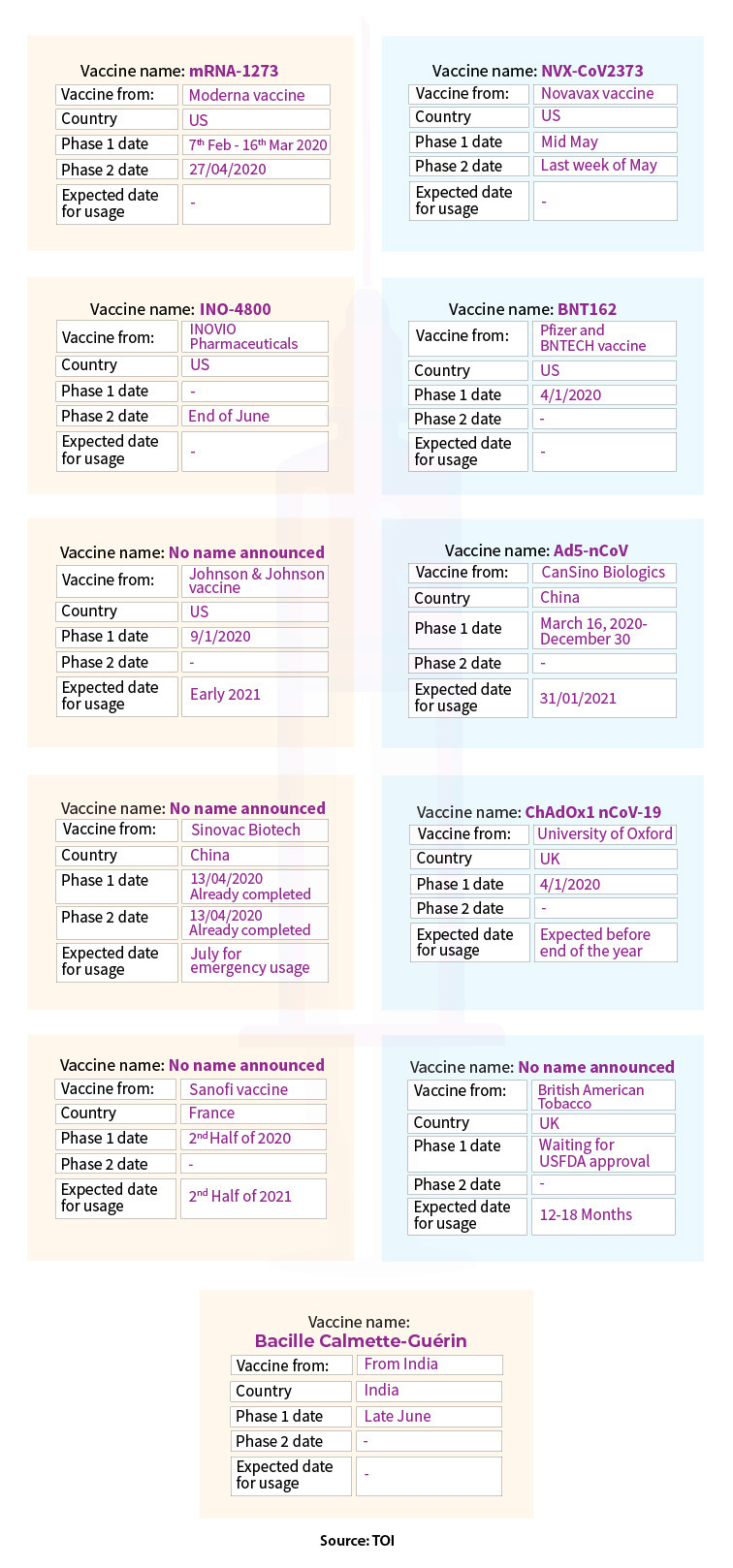 Fisdom 2nd Image [Vaccine infographics]