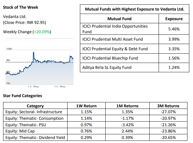 Nifty 2