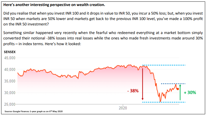 wealth creation fisdom