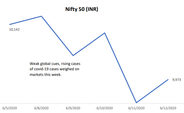 Nifty at glance