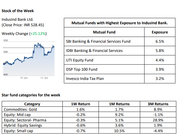 outlook of week