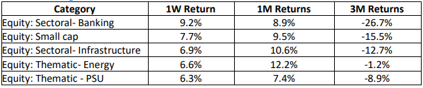 1W return