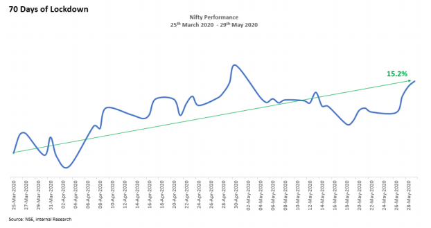 Lockdown data