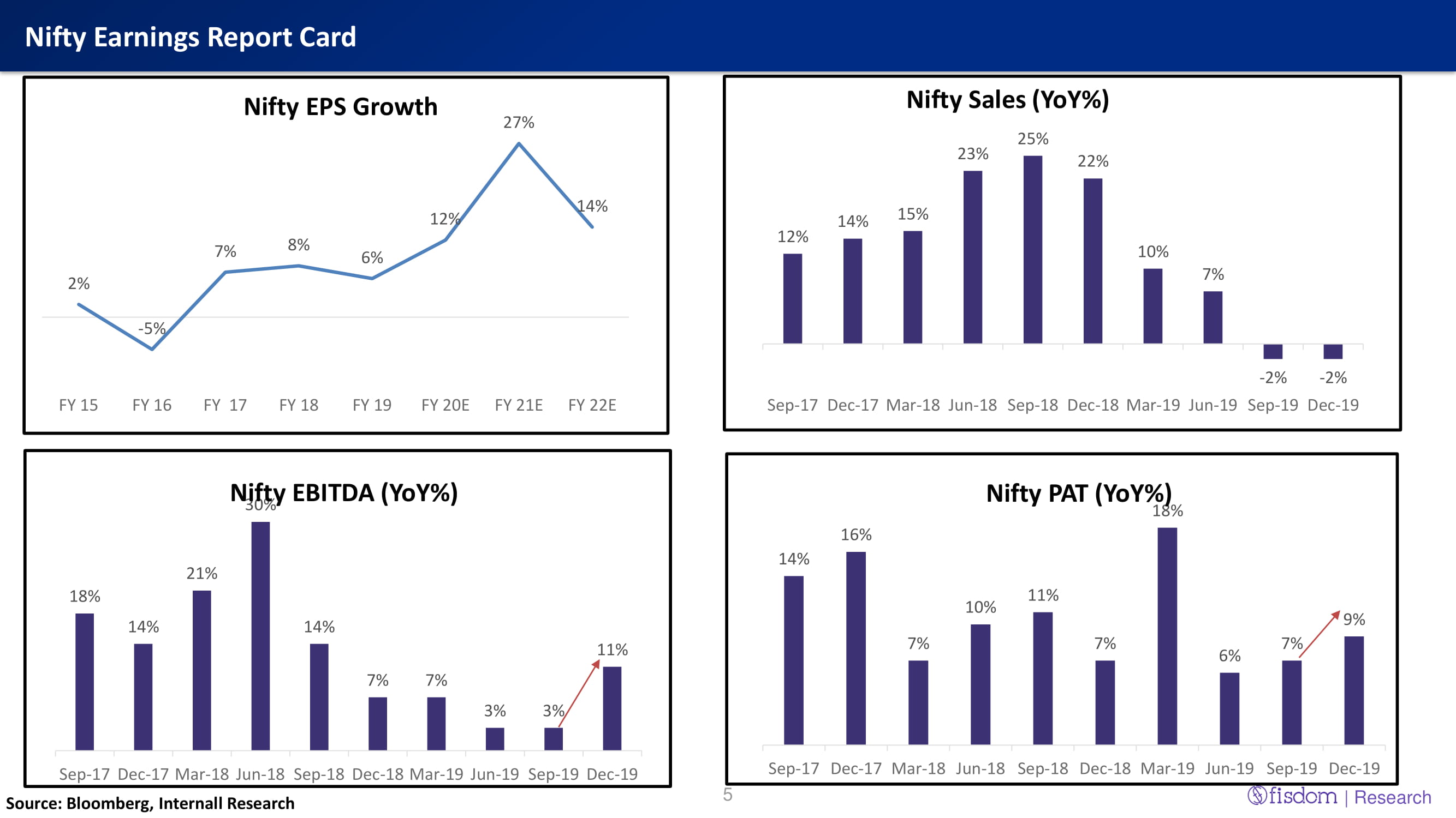 Nifty Earnings Report Card