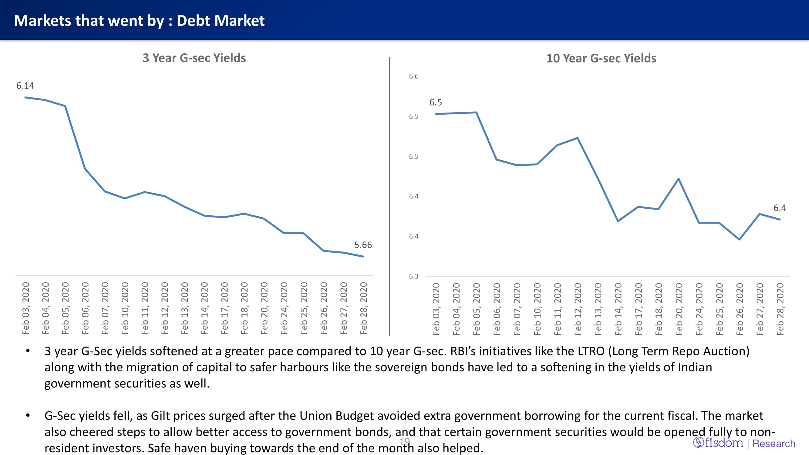 Markets that went by : Debt Market