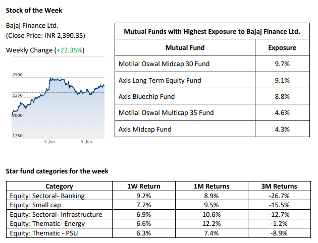 Nifty 2