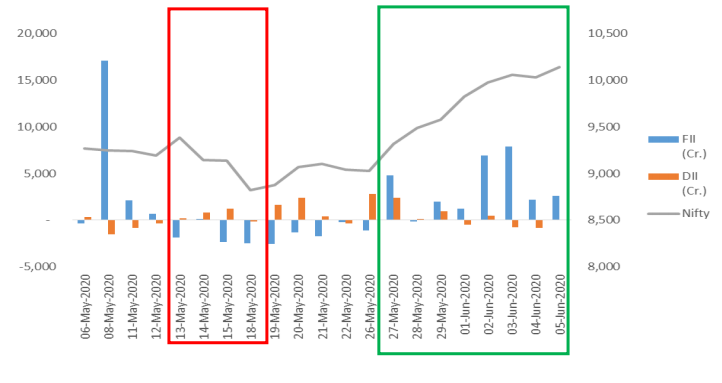 data