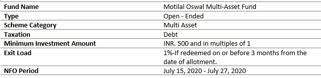NFO details