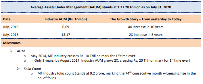 1. Indian Mutual Fund Industry Snapshot