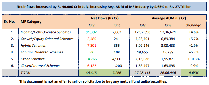 3. Mutual Fund Flow Chart