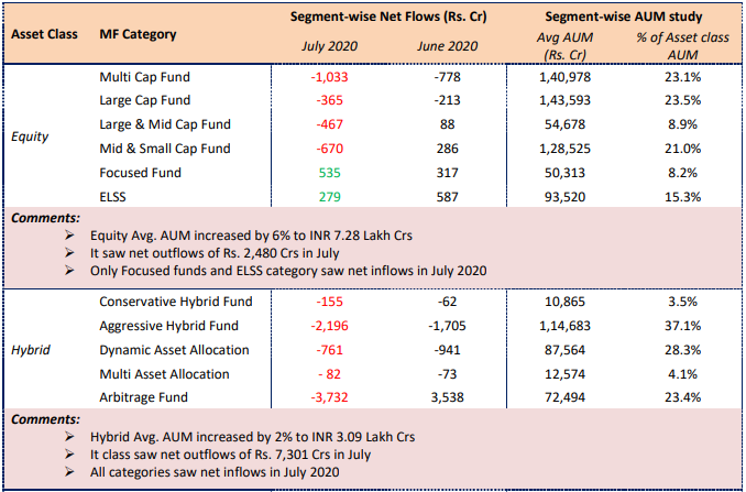 4. MF Asset Class Highlights