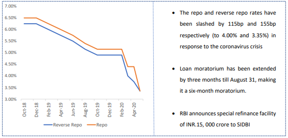 MPC Recap till date 