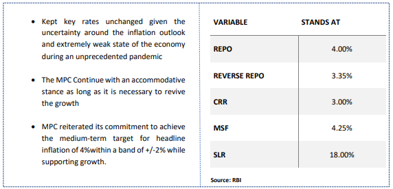 MPC Reading – July 2020 