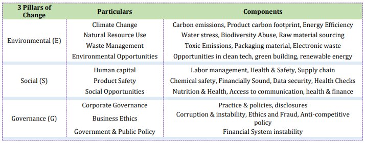 3 pillars of change