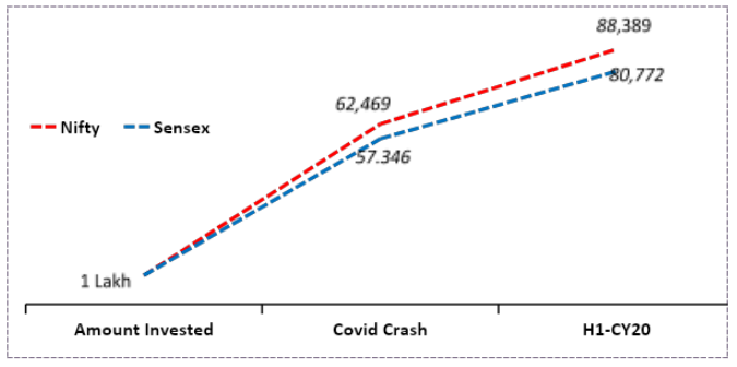 Equity market