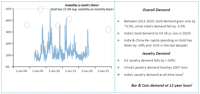 Overall demand