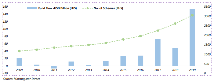 ESG fund category: