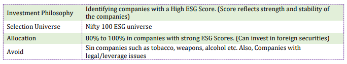 Fund Breakdown is as follows: