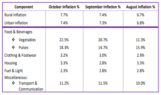 Inflation 3