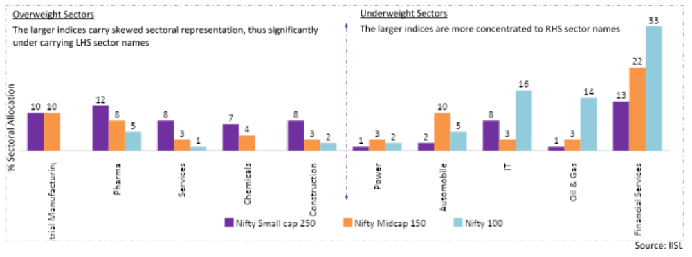 UTI Small Cap