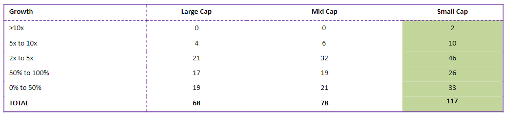 NFO Small Cap Fund 1