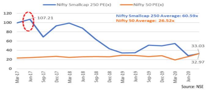 Small cap fund 2