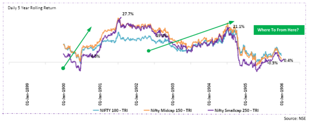 UTI small cap fund