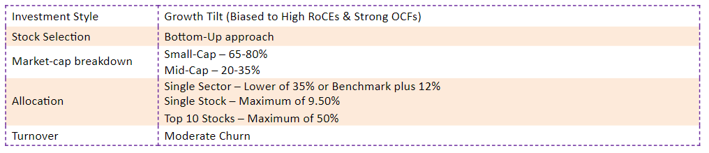 UTI Small cap fund