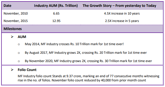 mutual fund flow