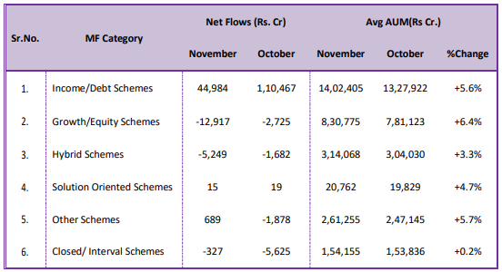 mutual fund flow2